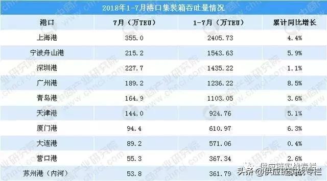 跨境电商供应链体系搭建