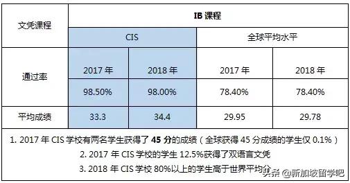 多所新加坡的国际学校~贵族”学校的气质！