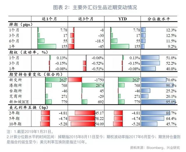 跨境资金流入套保助推掉期上行—外汇衍生品月报