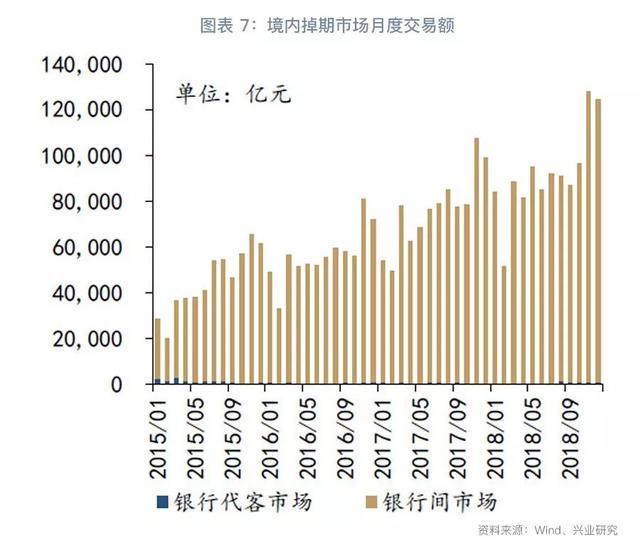 跨境资金流入套保助推掉期上行—外汇衍生品月报