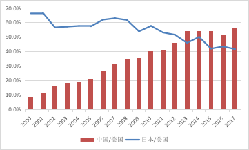 中国服务贸易持续逆差20年：无近虑，有远忧