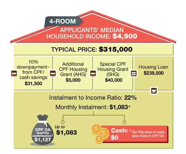 新加坡政府推出3000套新房子，一起来看看长啥样？