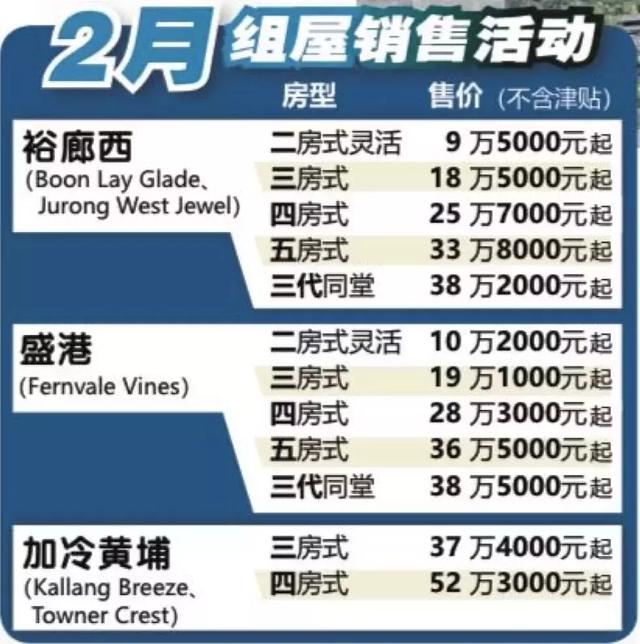 新加坡重磅推出3739个新组屋单位，9万新元起