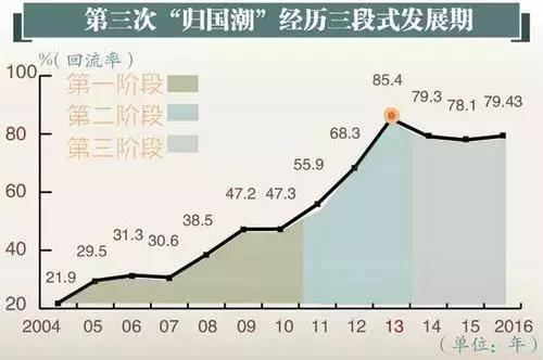 2018年中国海归就业报告！中国 VS 新加坡就业月薪大对比！