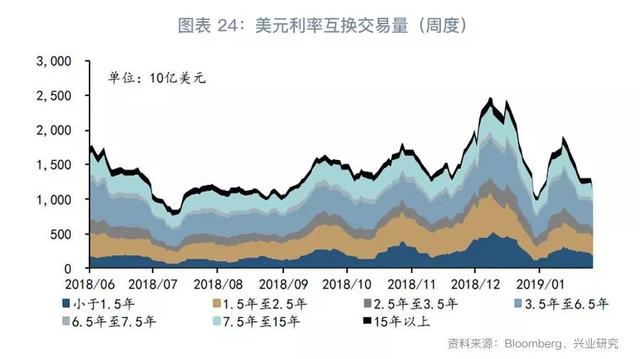 跨境资金流入套保助推掉期上行—外汇衍生品月报