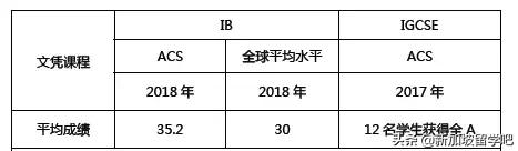 多所新加坡的国际学校~贵族”学校的气质！