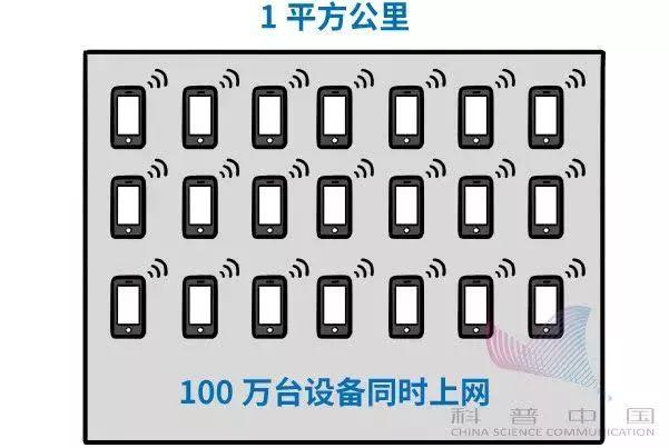 我州进入5G时代，第一个5G试验基站在元阳开通！