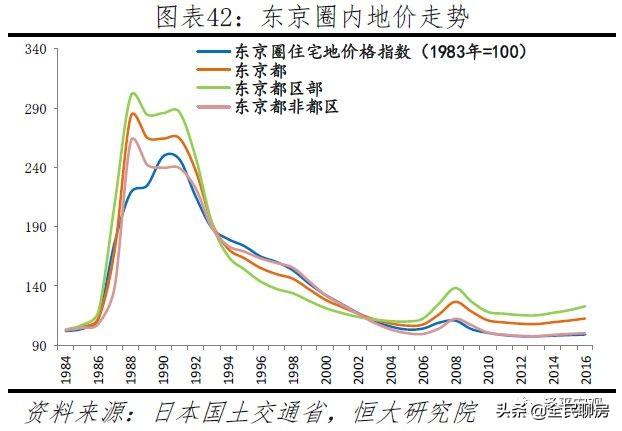 全球房价大趋势，经济增长、人口变化、货币供应