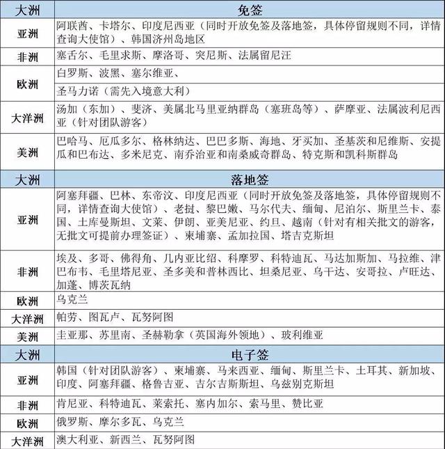 【CAPSE民航新鲜事】原来刚过去的情人节，情侣们最爱去这里？