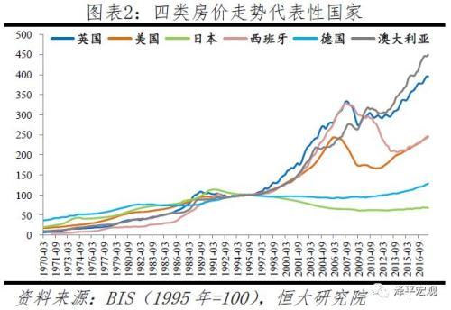 全球房价大趋势：大都市圈房价跑赢印钞机