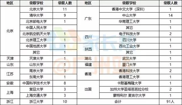 升学方式盘点：除了中考，成为华附学子还有这几种升学方式