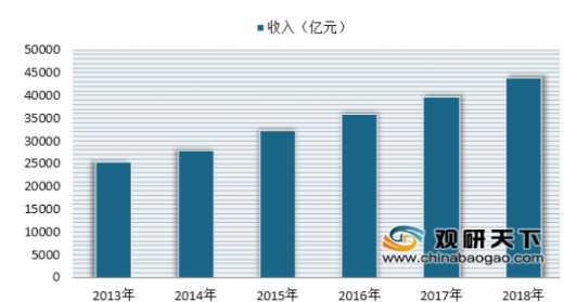 2019年餐饮业发展十大趋势发布！值得一看
