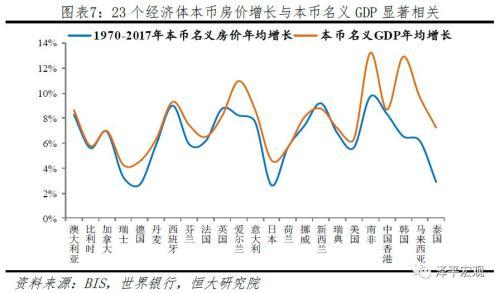 全球房价大趋势：大都市圈房价跑赢印钞机