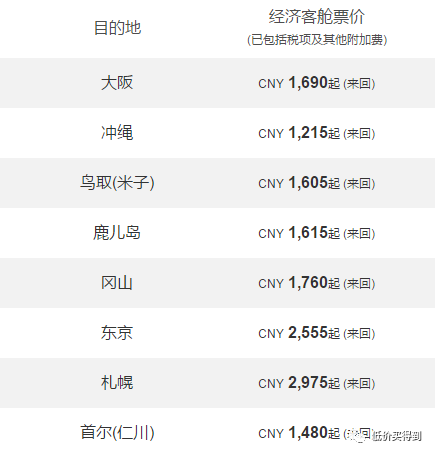 多地BUG价！10元/28元/47元……比比皆是！港航大促，1K+往返日本，还是直飞！