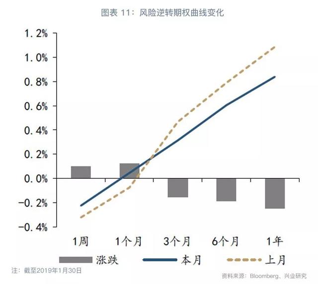 跨境资金流入套保助推掉期上行—外汇衍生品月报