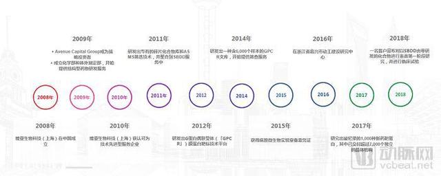 转战港股 即将上市的生物企业 就是这十家