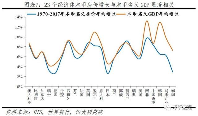 从历史看趋势丨任泽平：全球百年房价大趋势