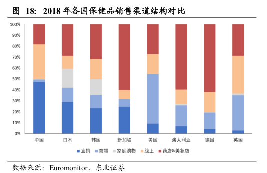 保健品行业整治行动展开，强龙头企业利大于弊