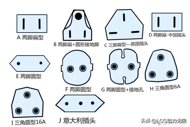 你了解各国的插座吗？建议收藏共同学习