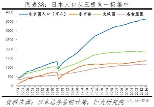 全球房价大趋势：大都市圈房价跑赢印钞机