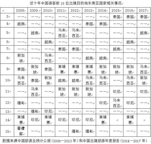 春节打算组团去菲律宾，朋友听了大吃一惊