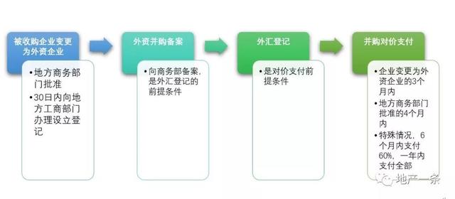 「杨斌的地产金融课」我在新加坡运作REITs上市的那些日子