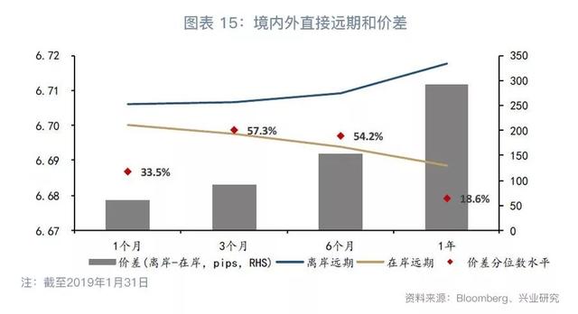 跨境资金流入套保助推掉期上行—外汇衍生品月报