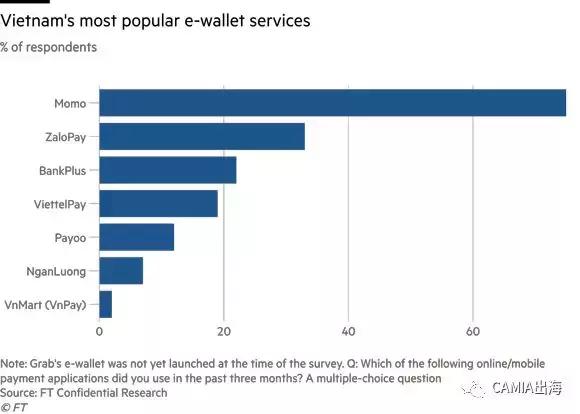 越南：电子支付行业仍然落后于东南亚其他国家