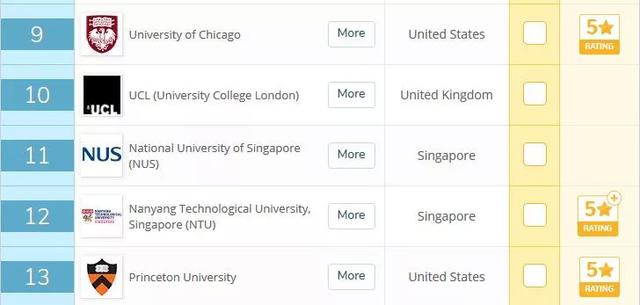 新加坡三大商学院，跻身《金融时报》2019年MBA前50！