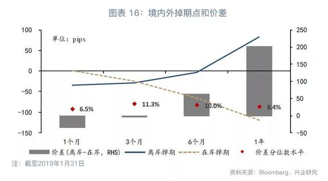 跨境资金流入套保助推掉期上行—外汇衍生品月报