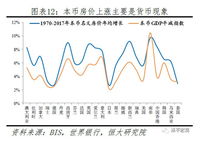 从历史看趋势丨任泽平：全球百年房价大趋势