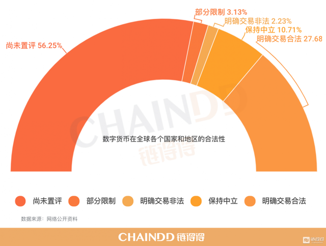 【链得得独家】全球加密货币市场年报：224个国家地区监管政策汇总与研究