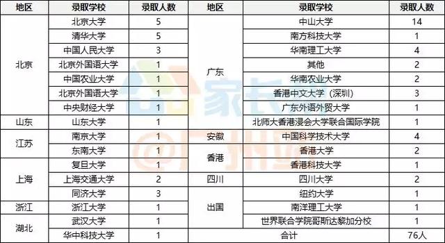 升学方式盘点：除了中考，成为华附学子还有这几种升学方式