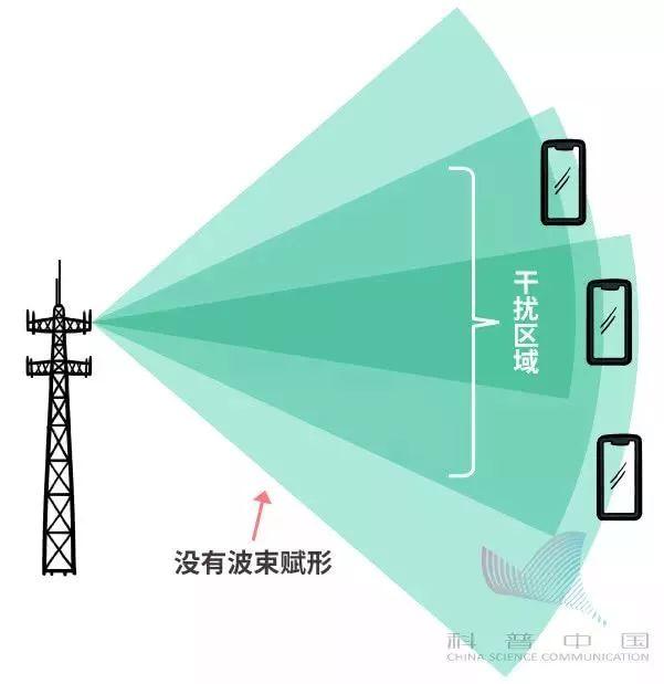 我州进入5G时代，第一个5G试验基站在元阳开通！