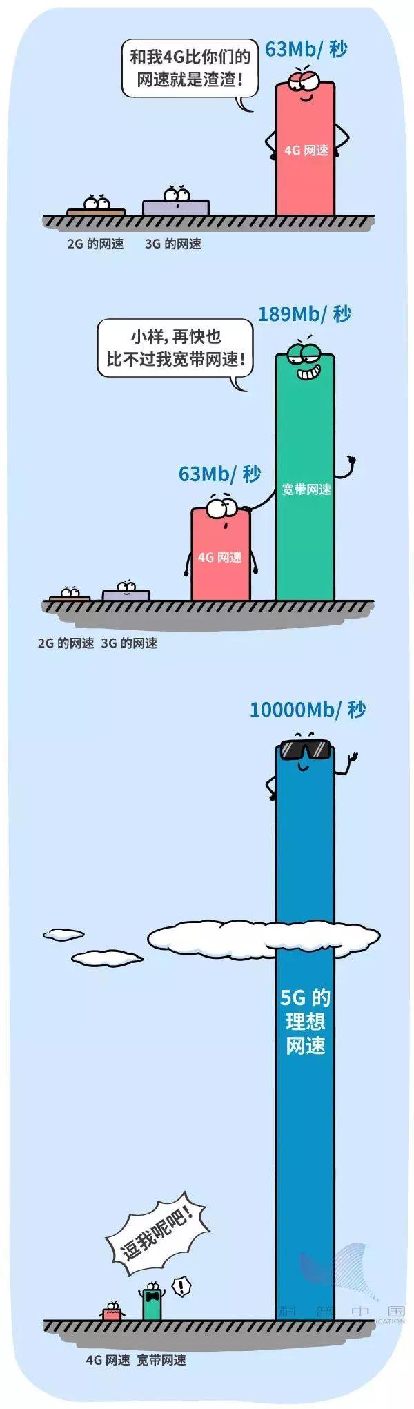 我州进入5G时代，第一个5G试验基站在元阳开通！