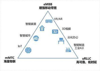 是什么让高通开始收敛？