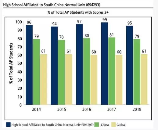 升学方式盘点：除了中考，成为华附学子还有这几种升学方式