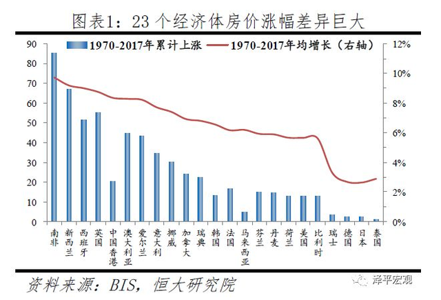 从历史看趋势丨任泽平：全球百年房价大趋势