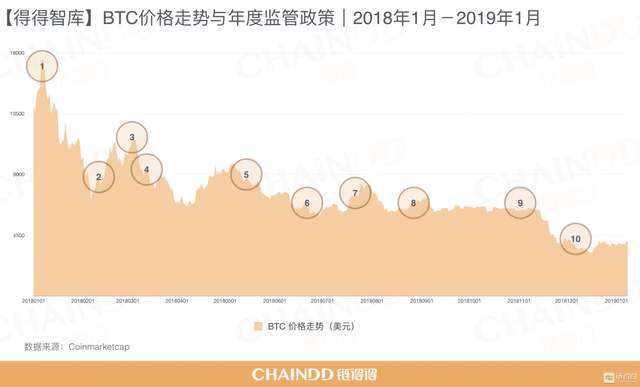 【链得得独家】全球加密货币市场年报：224个国家地区监管政策汇总与研究