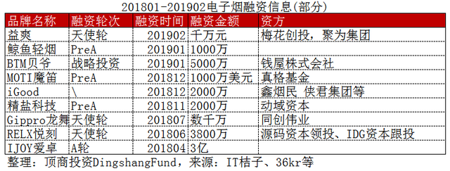 电子烟：吞云吐雾中的迷雾风口