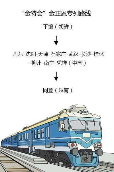 专列抵达，酒店确定！金正恩坐上迈巴赫专车前往河内