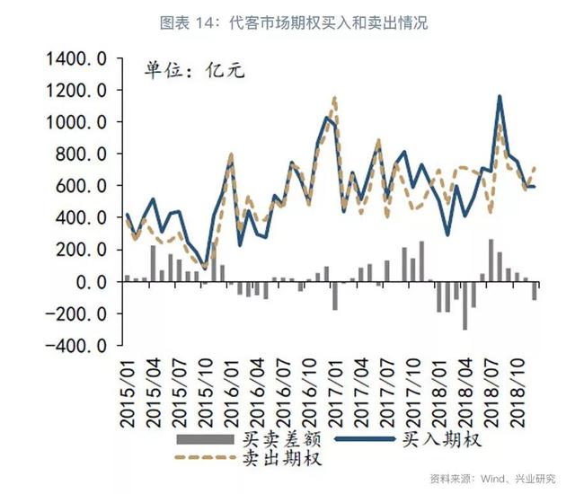 跨境资金流入套保助推掉期上行—外汇衍生品月报