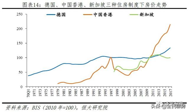 全球房价大趋势，经济增长、人口变化、货币供应