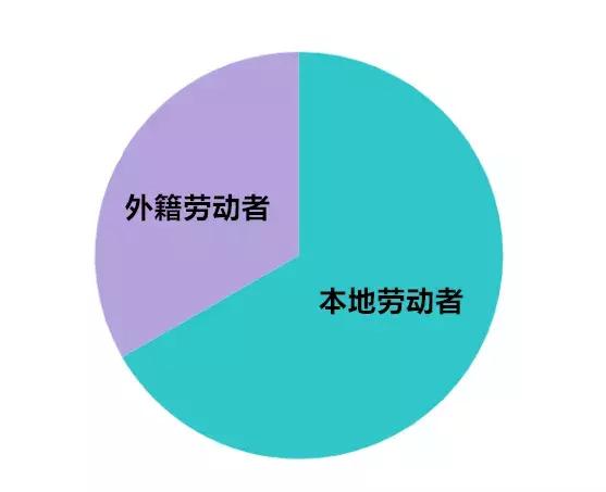 新加坡工作准证EP, SP, WP更难申请了！