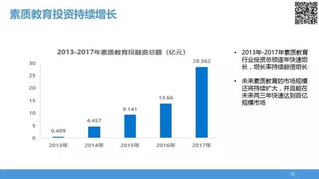 拼图资本王磊：6组对比词，看清2019年之后的教育产业发展