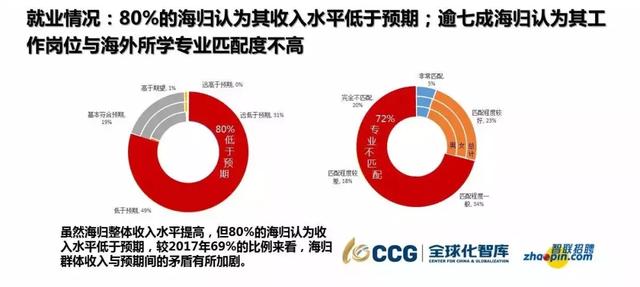 2018年中国海归就业报告！中国 VS 新加坡就业月薪大对比！