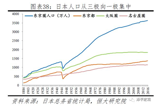 从历史看趋势丨任泽平：全球百年房价大趋势