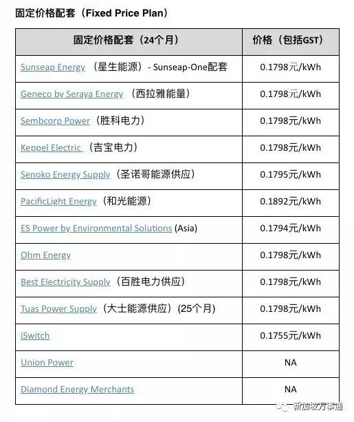 新加坡13家供电商电费价格大比拼，快来看看哪个配套最省钱