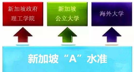 新加坡A水准已放榜，如何用A水准成绩申请澳洲名校？