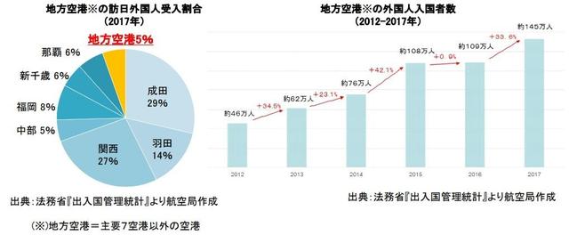 国际航线应如何补贴？看日本政府的补贴形式